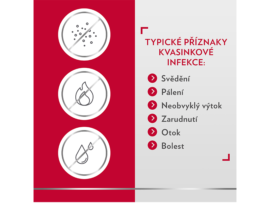 Canesten GYN 1 den měkká vaginální tobolka - typické příznaky