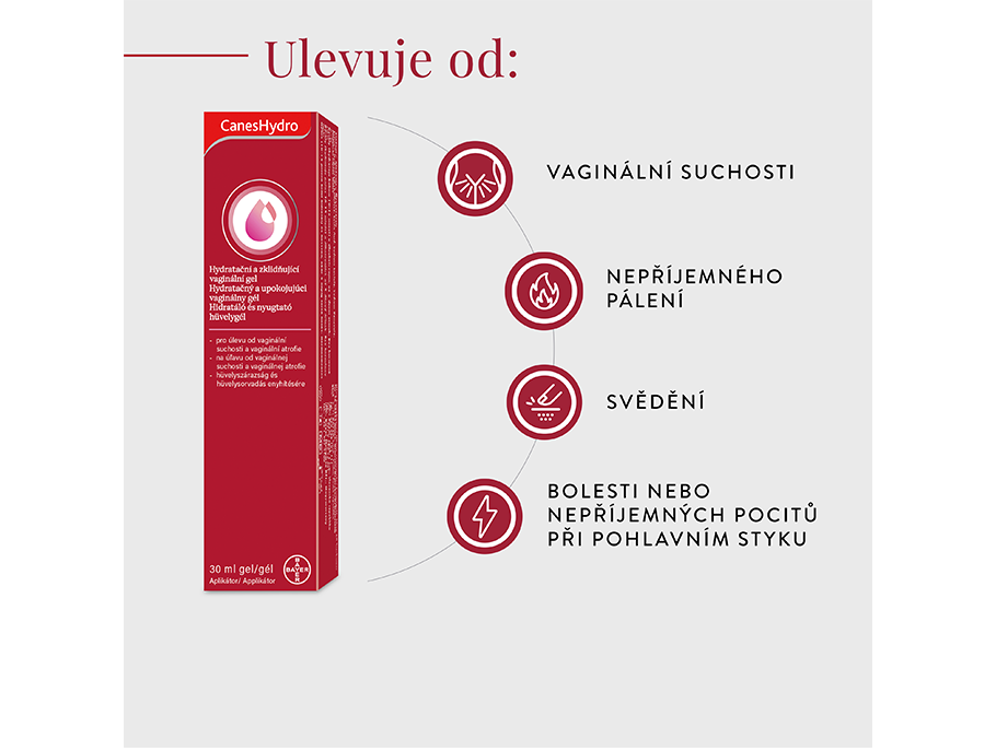 CanesHydro benefits
